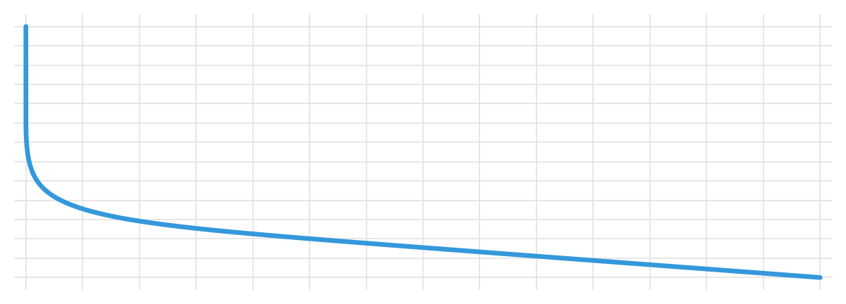Pressure curve without axes