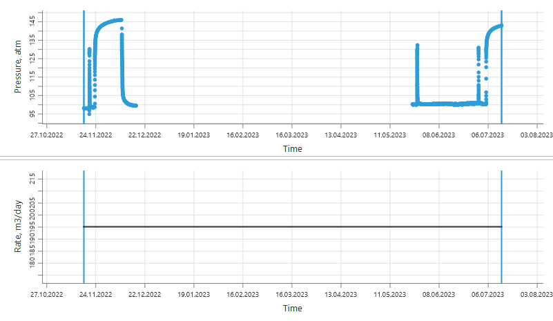 Rate series for the no-rate interval