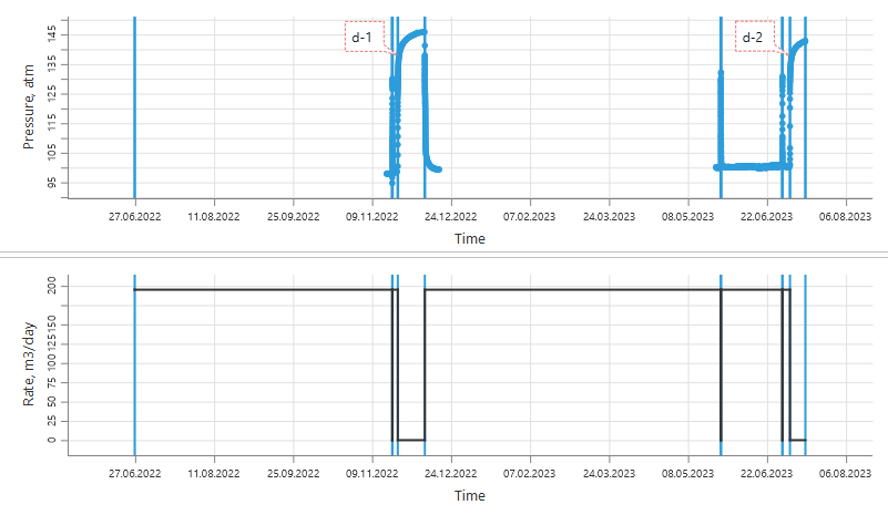 Marking the no-rate interval