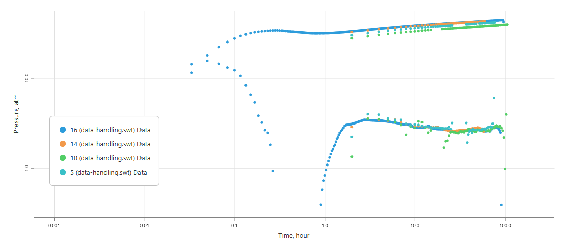 Comparison of main-interval PBUs