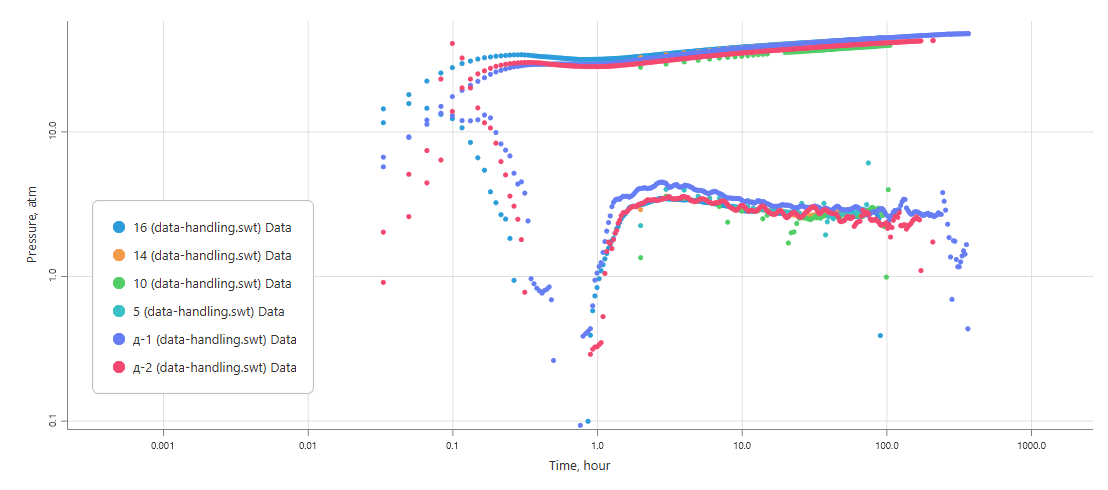 Comparison of all PBUs