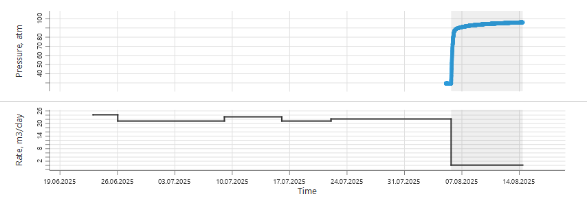 Input data